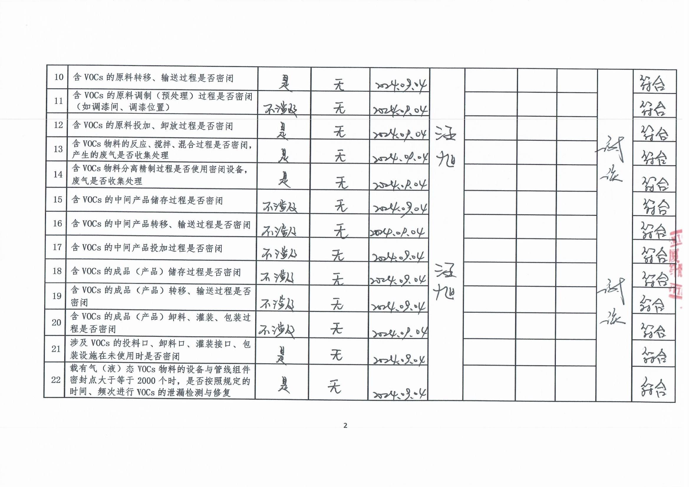2024年第三季度揮發(fā)性有機(jī)物整治企業(yè)自查表_頁(yè)面_2.jpg