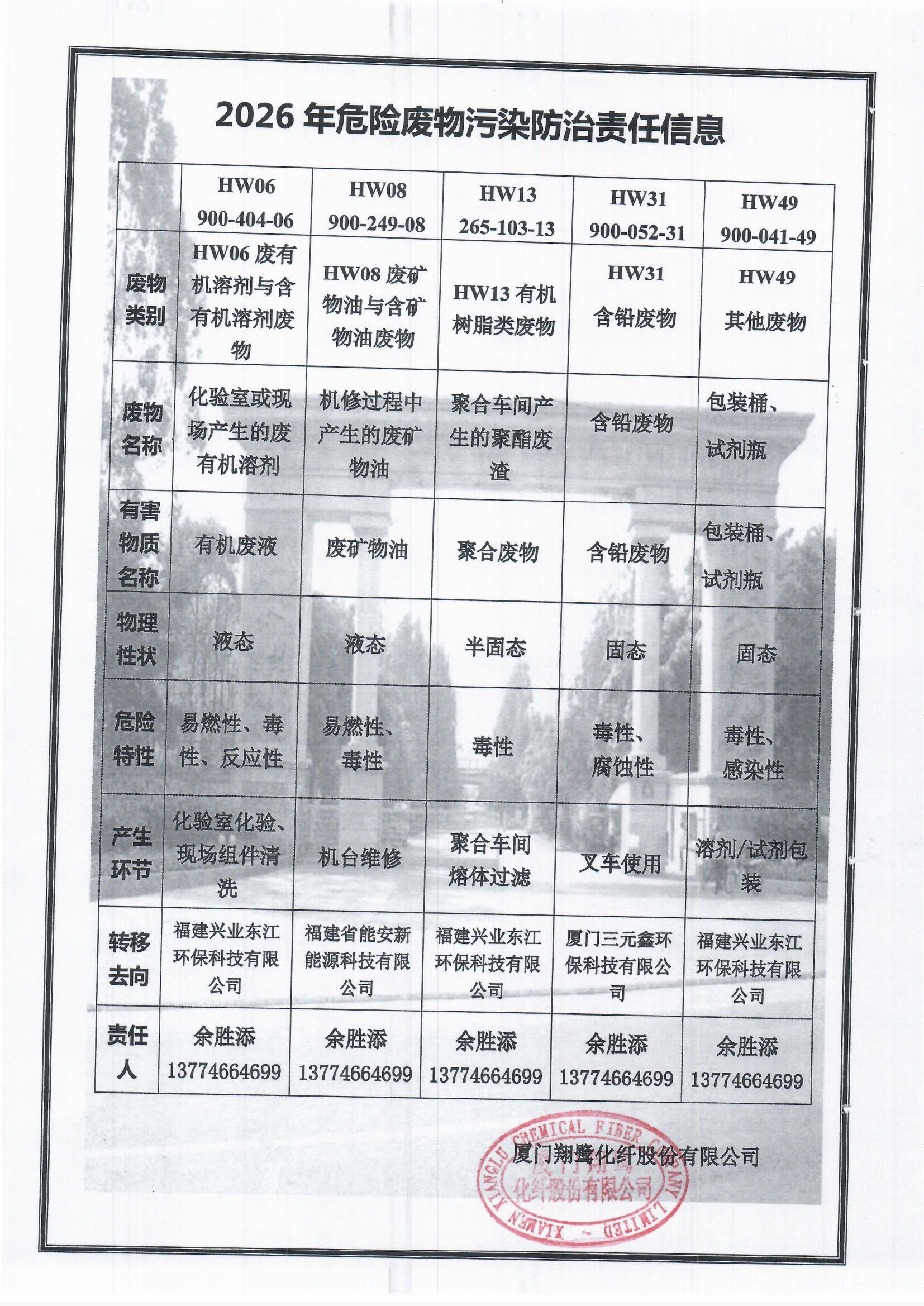 7、2026危險(xiǎn)廢物污染防治責(zé)任信息.jpg